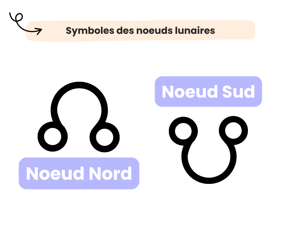 Symboles des noeuds lunaires Symboles des noeuds lunaires